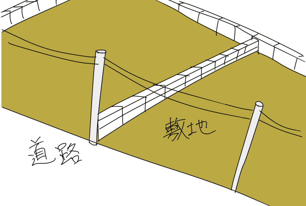 電線 土地